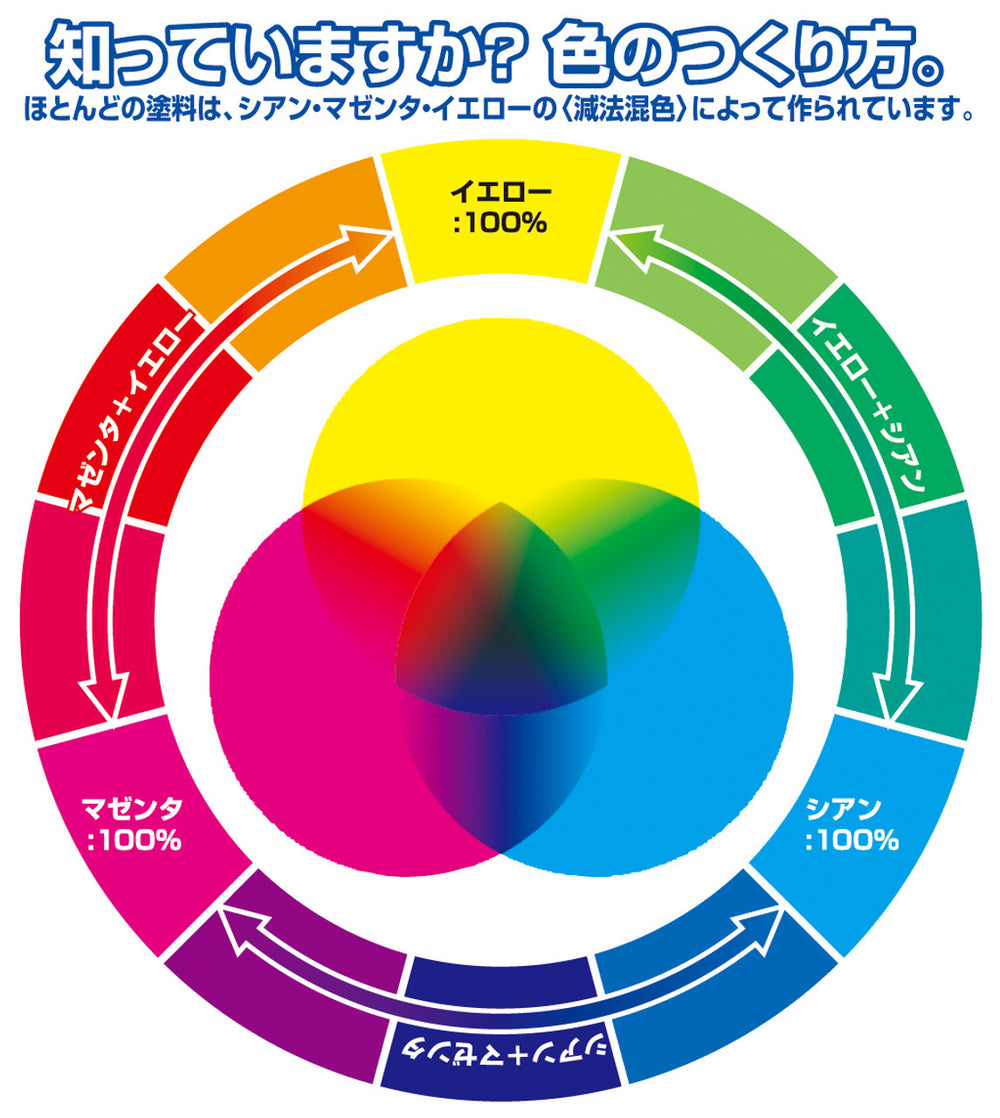 MR.COLOR PRIMARY COLOR PIGMENTS